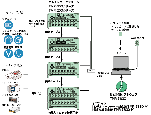 system-tmr7630