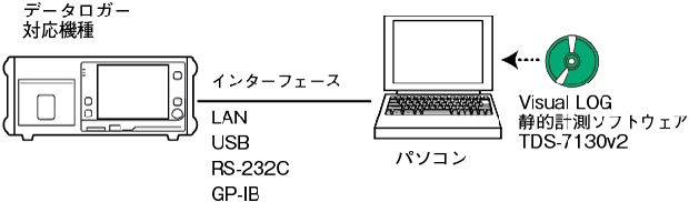 system_tds7130v2