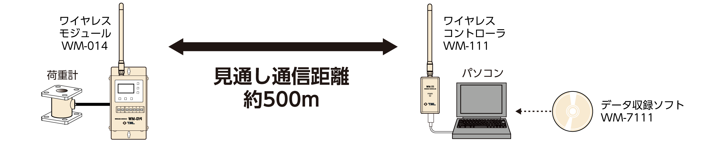 systemblock_WM