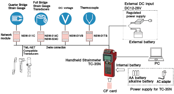 tc35nsystem