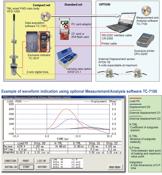 tc7100e